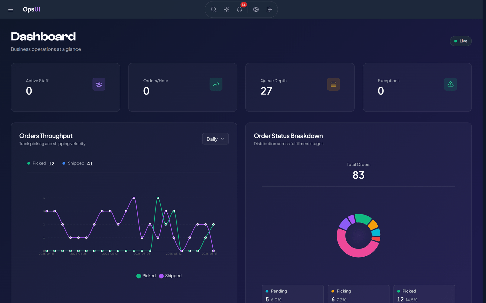Dashboards & Reporting module, OpsUI product screenshot